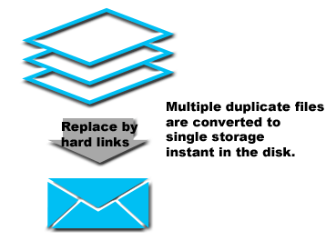 how to delete duplicate emails in outlook live how to delete duplicate emails in outlook live